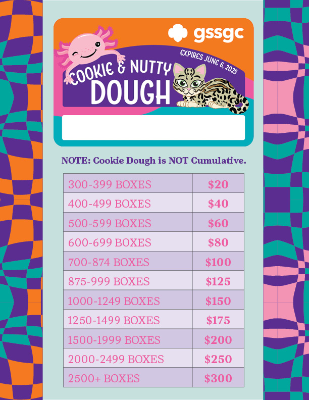 Chart of cookie dough earnings